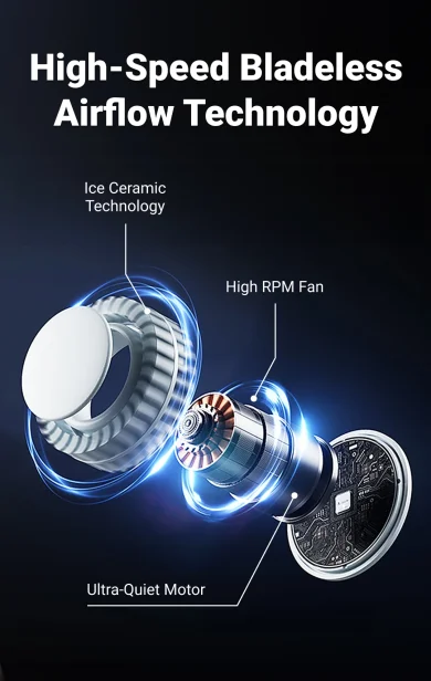 High speed turbine technology and USB-C rechargeable battery